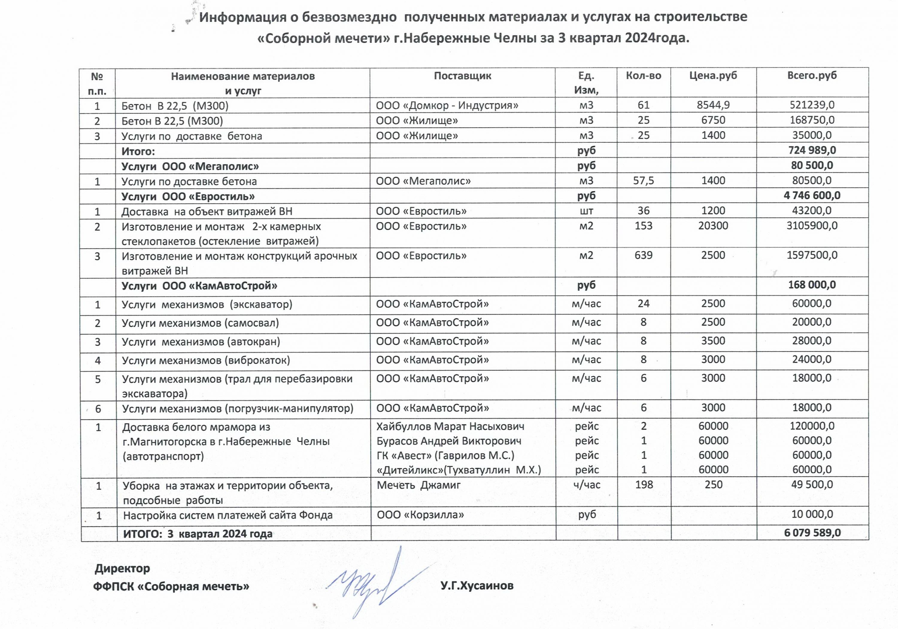 информация 3 кв