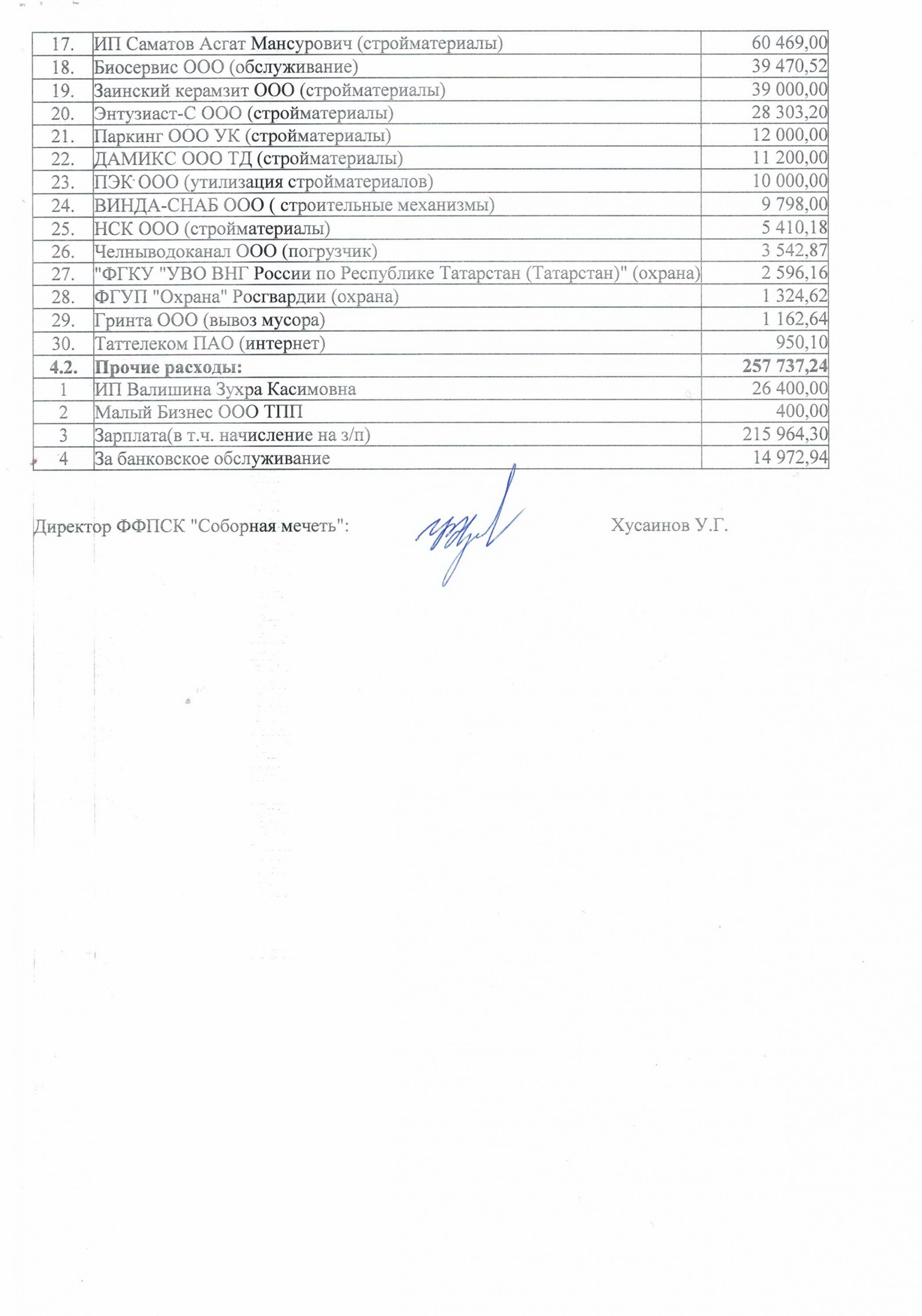 отчет 4 квартал-4