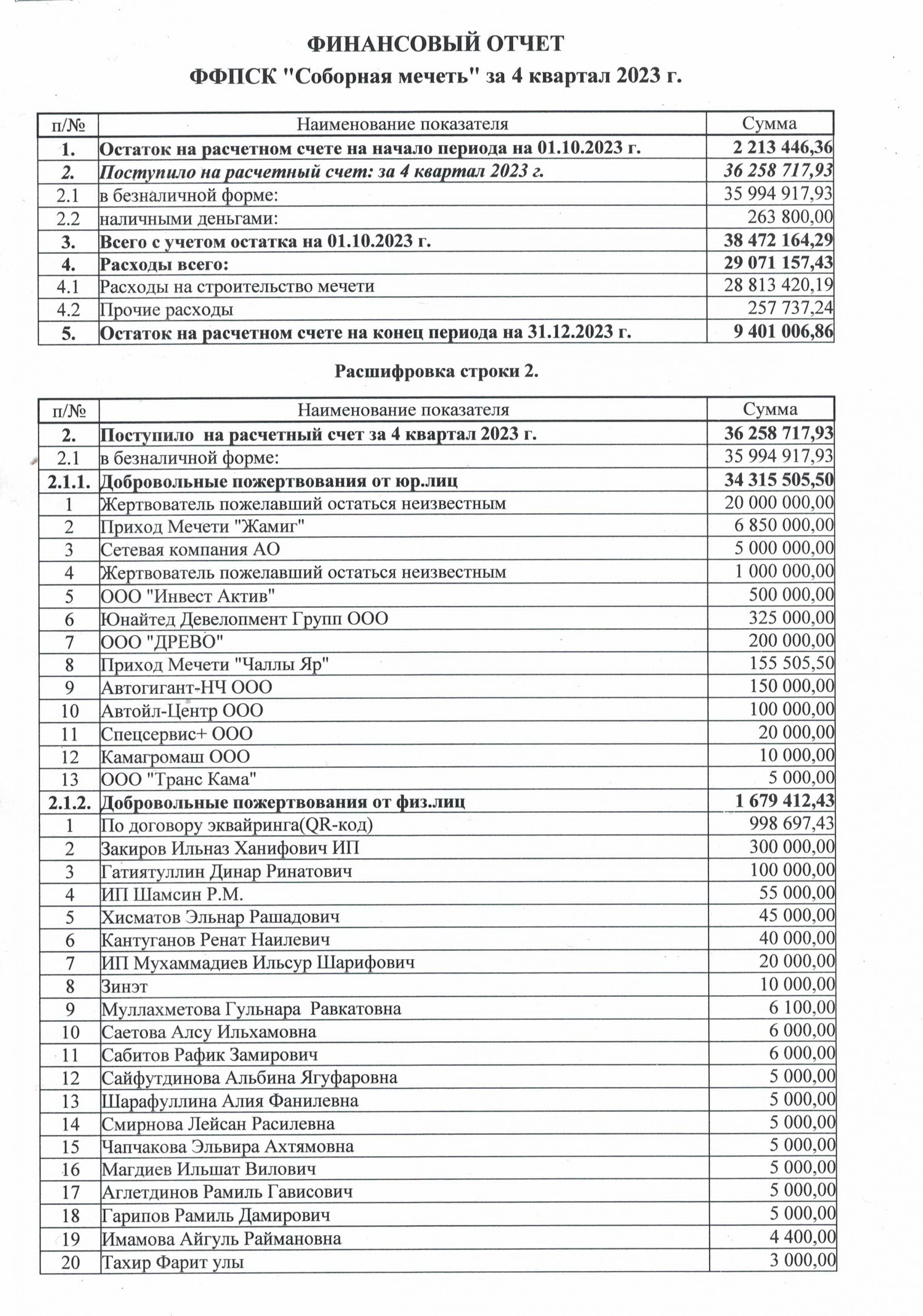 отчет 4 квартал