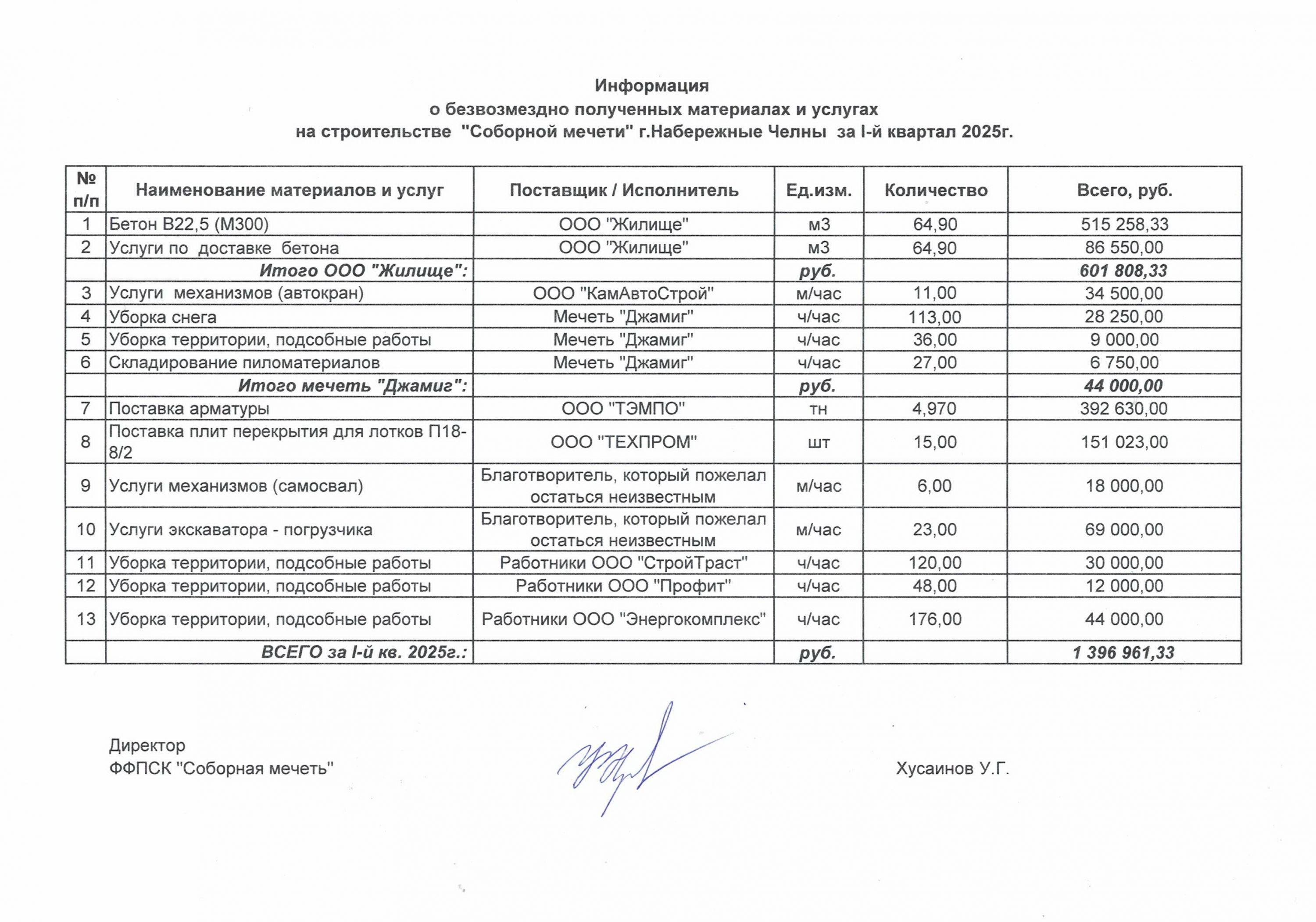 1 кв