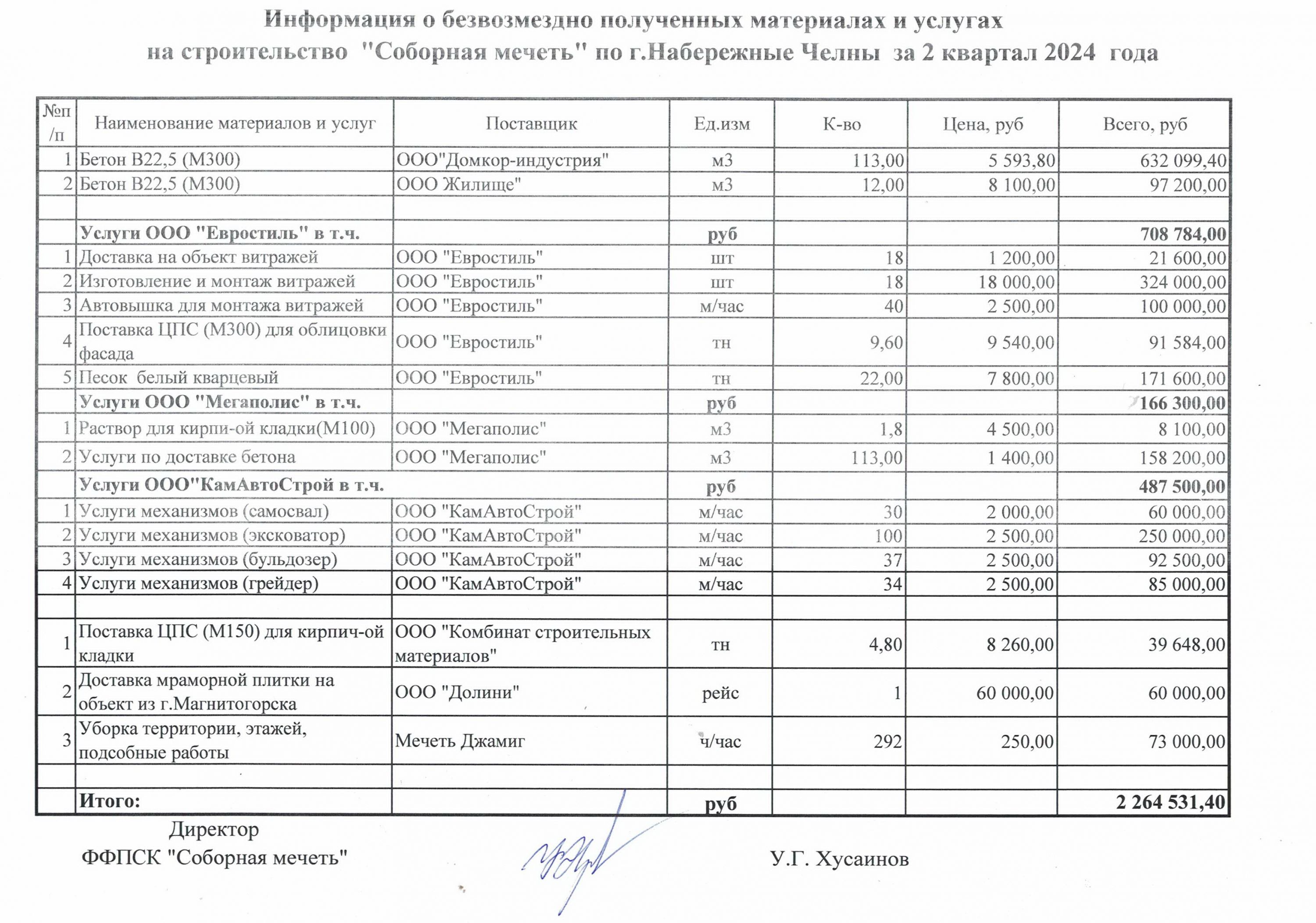 2 квартал