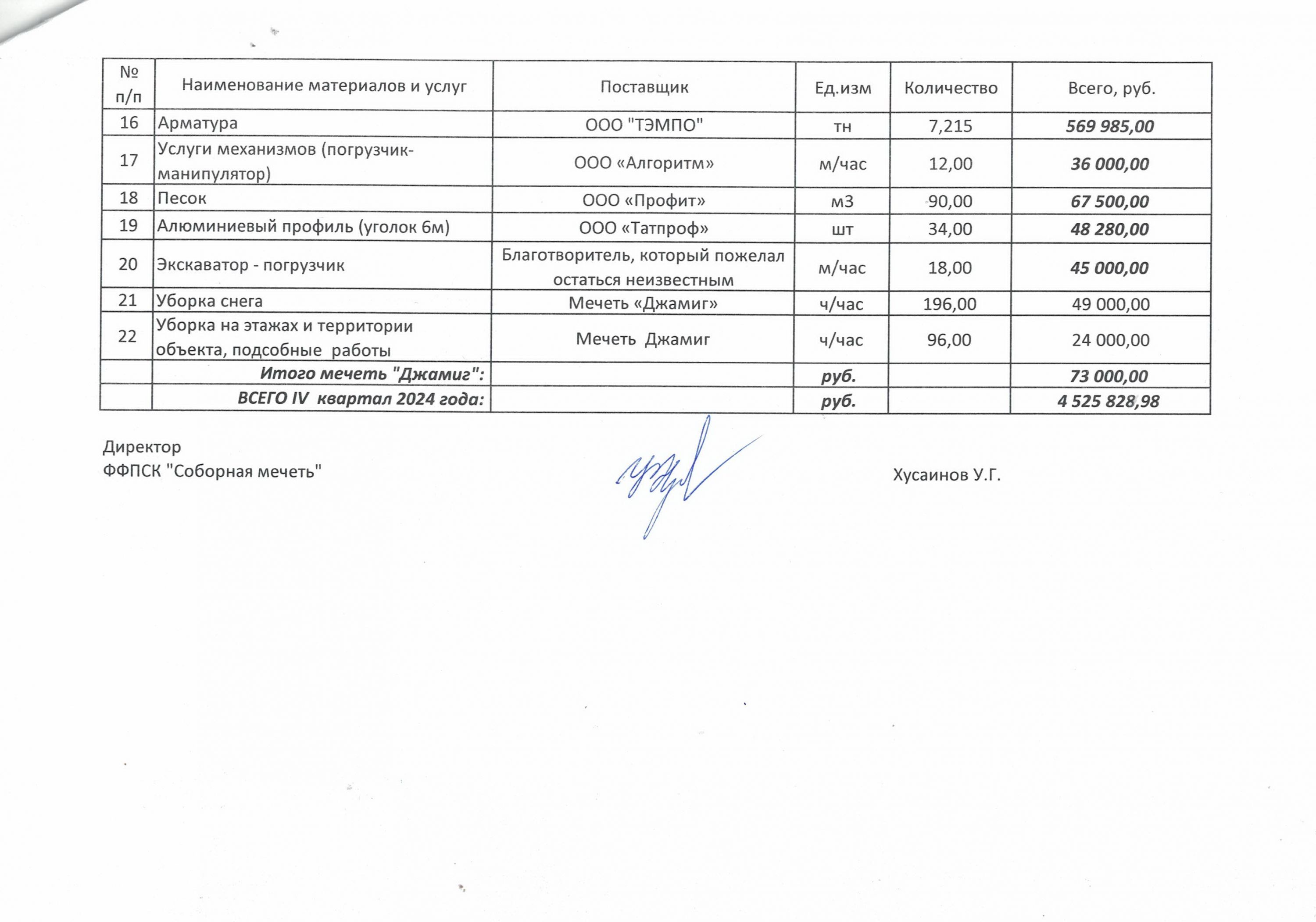 4кв. - 2