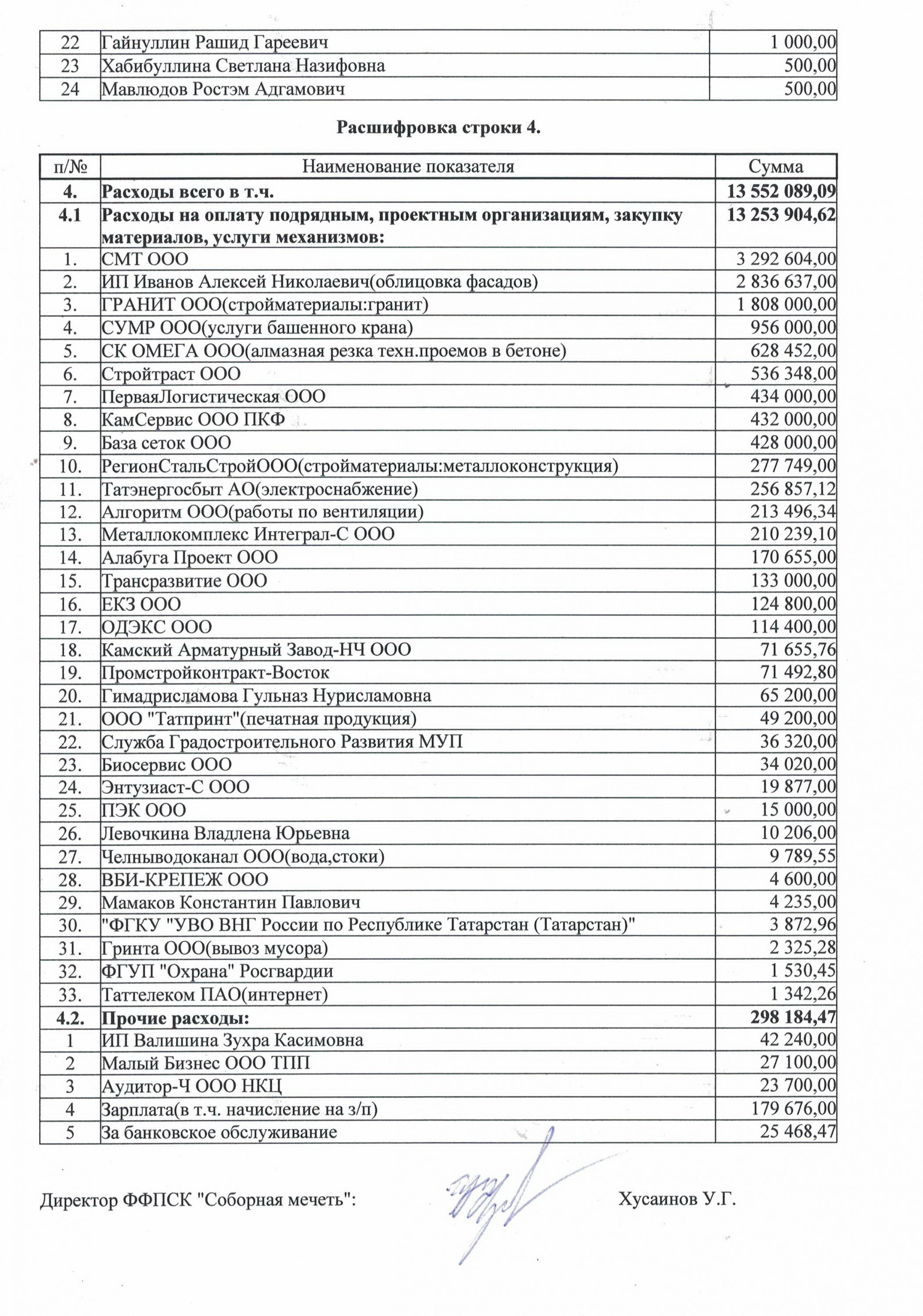 file. от 5