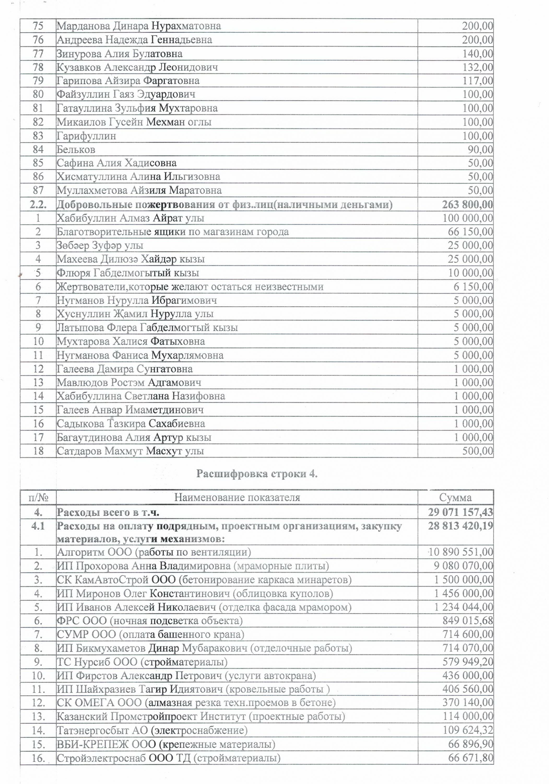 file.отчет 4 квартал-3