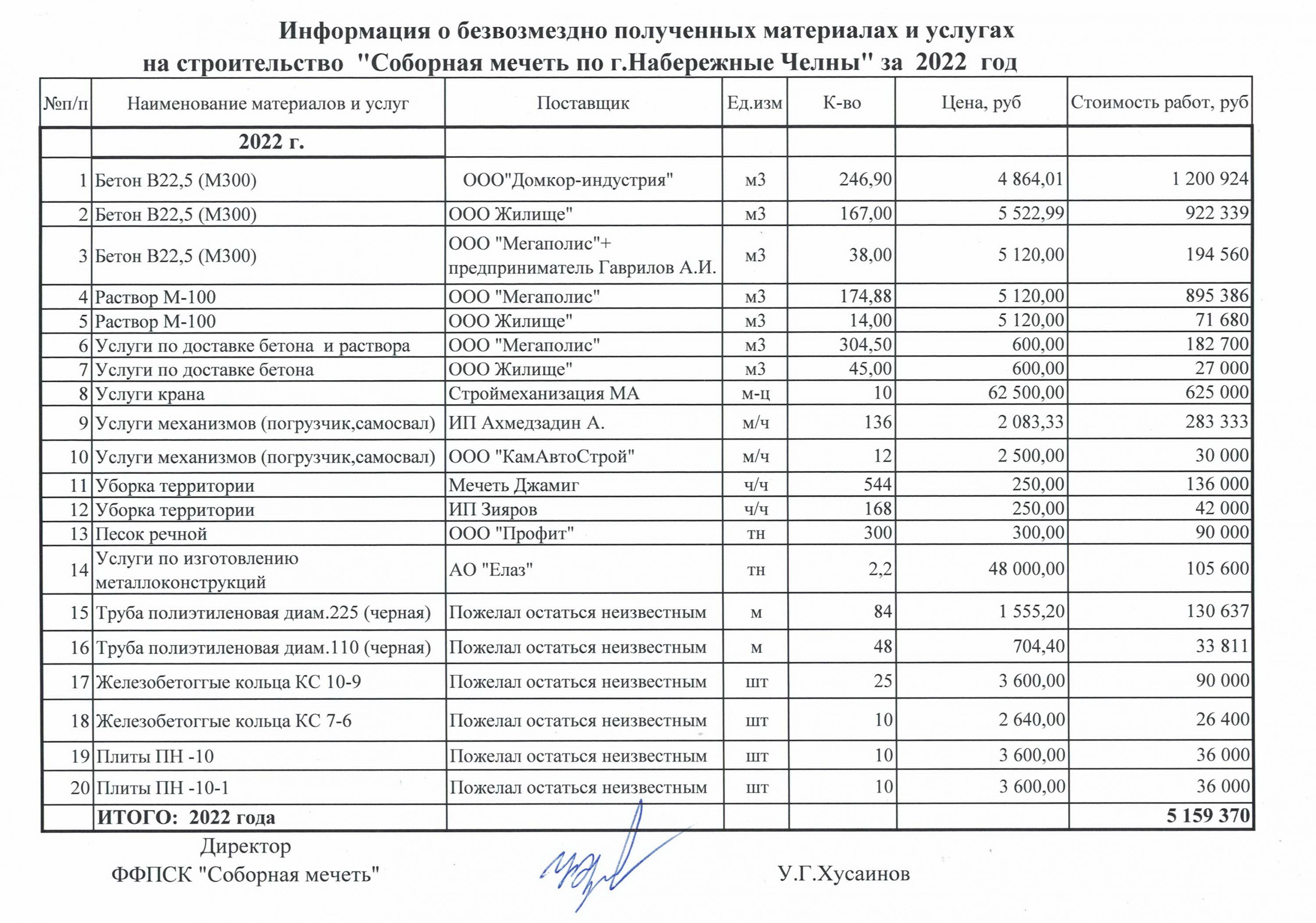о безвозмездно пм